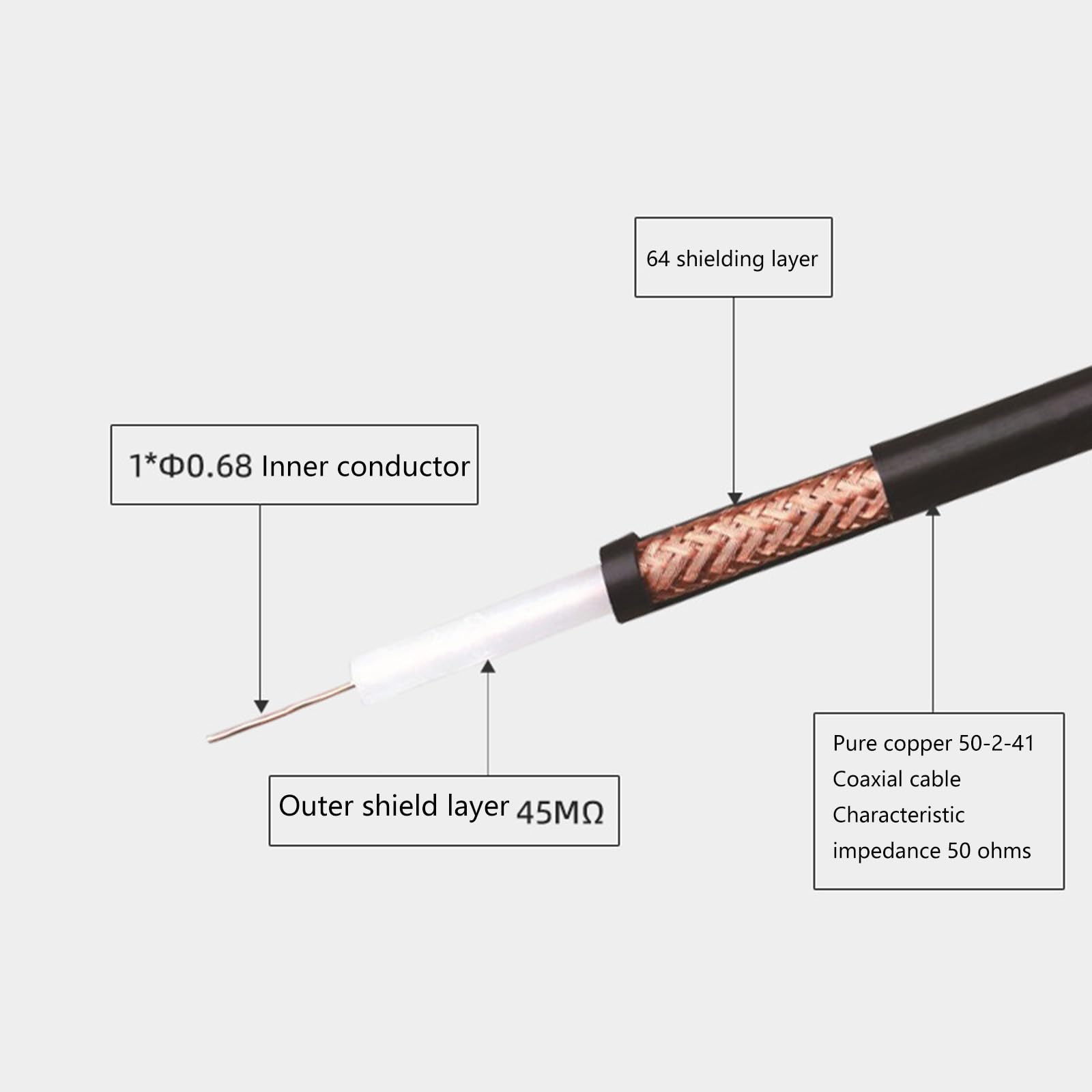 BNC Oscilloscope Probe - High-Quality BNC to Alligator Clip Adapter (110cm) for Reliable Signal Transmission - Ideal for Electronics Testing, Circuit Debugging & Lab Measurements