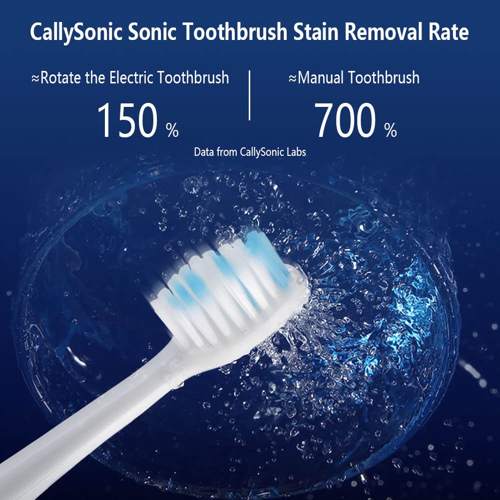 Sonic Electric Toothbrush for Adults - 2 Pack Rechargeable Toothbrush with 3 Cleaning Modes, Smart Timer & 8 Brush Heads - 48,000 VPM for 60 Days Use - Perfect for Travel, Home & Family Oral Care