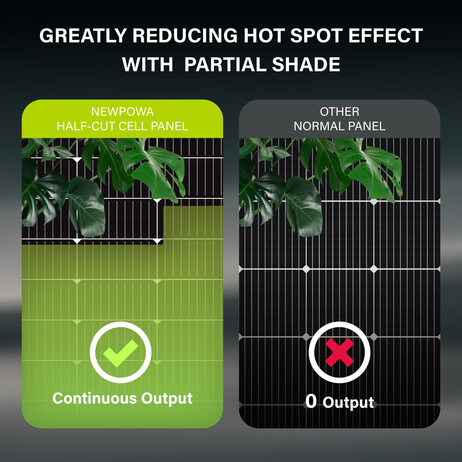 Newpowa 200W 12V Monocrystalline Solar Panel - High Efficiency 9BB Cell Solar Module for RV, Marine, Boat & Off-Grid Power - Perfect for Camping, Emergency Backup & Remote Energy Needs