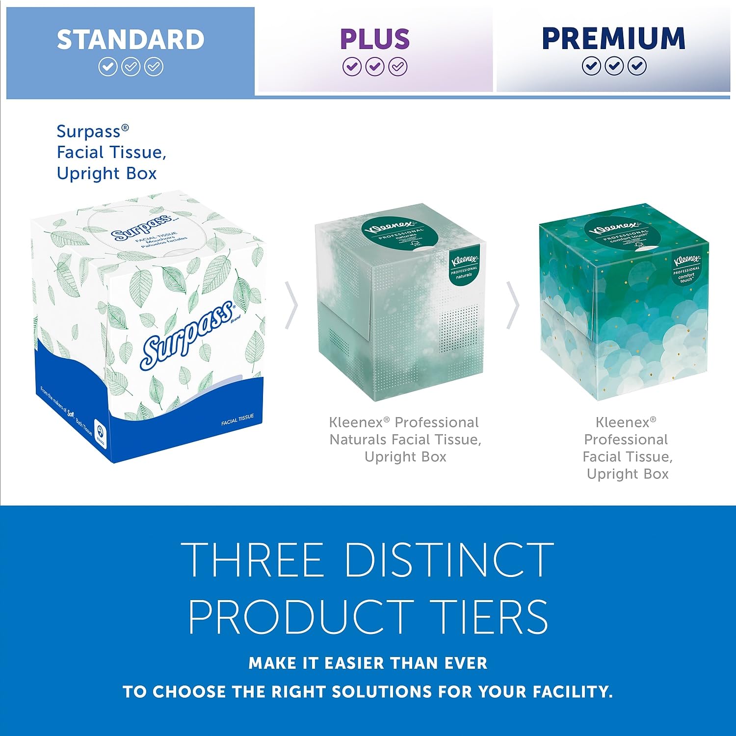 Premium 2-Ply Facial Tissues in Pop-Up Box - 110 Count | Soft & Strong for Everyday Use at Home, Office & Travel