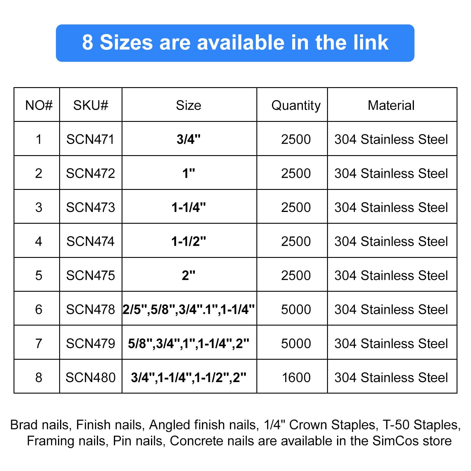 Premium 18 Gauge 304 Stainless Steel Brad Nails - 5000 Pcs for Pneumatic & Electric Nail Guns - Small Finishing Nails for Woodworking, Trim Work, and DIY Home Projects