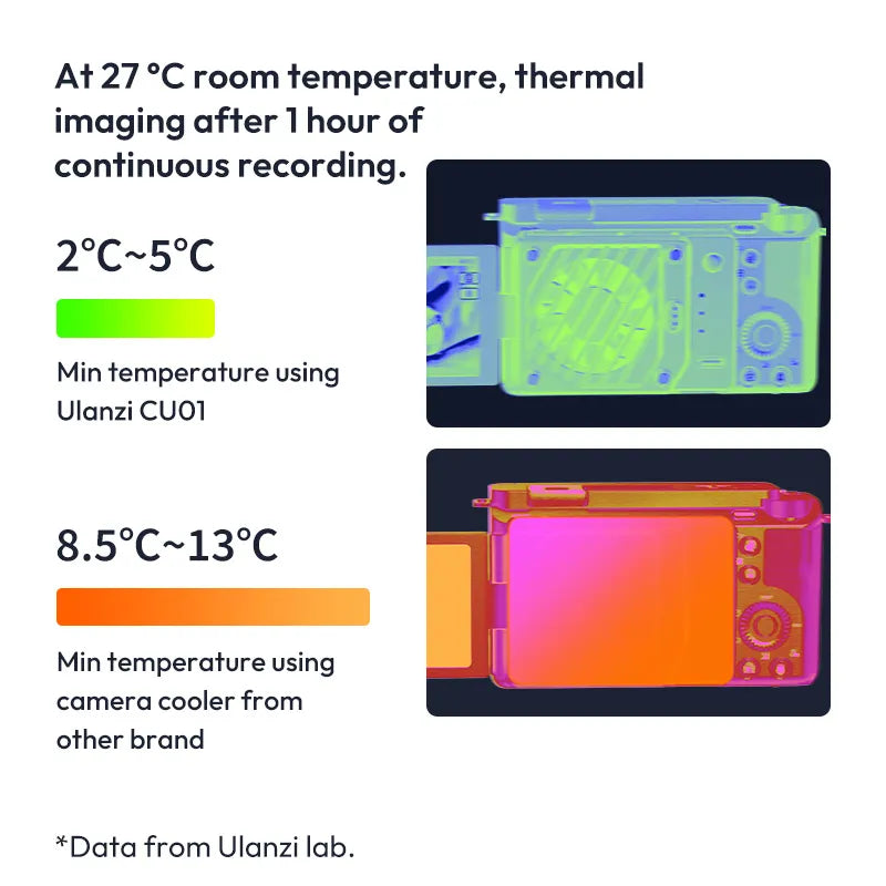 Ulanzi CU01 Thermostatic Semiconductor Camera Cooler Kit - Professional DSLR Mirrorless Cooling System for 4K Video Recording & Live Streaming