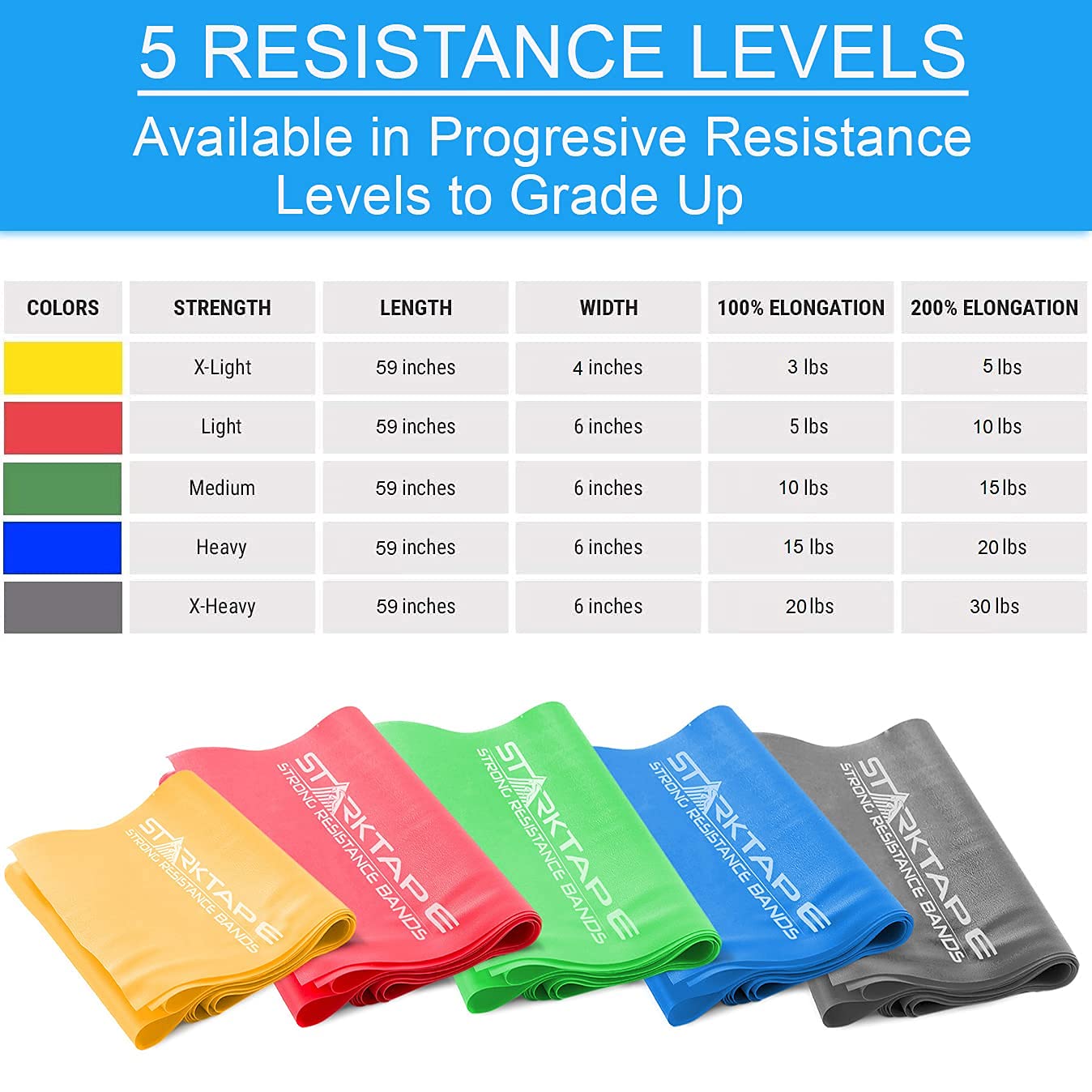 Premium Resistance Bands Set - 5 Non-Latex Exercise Bands & 8-Yard Therapy Band for Home Workouts, Physical Therapy, Yoga, Pilates and Strength Training | Medium Green | Ideal for Gym, Rehab and Fitness Enthusiasts