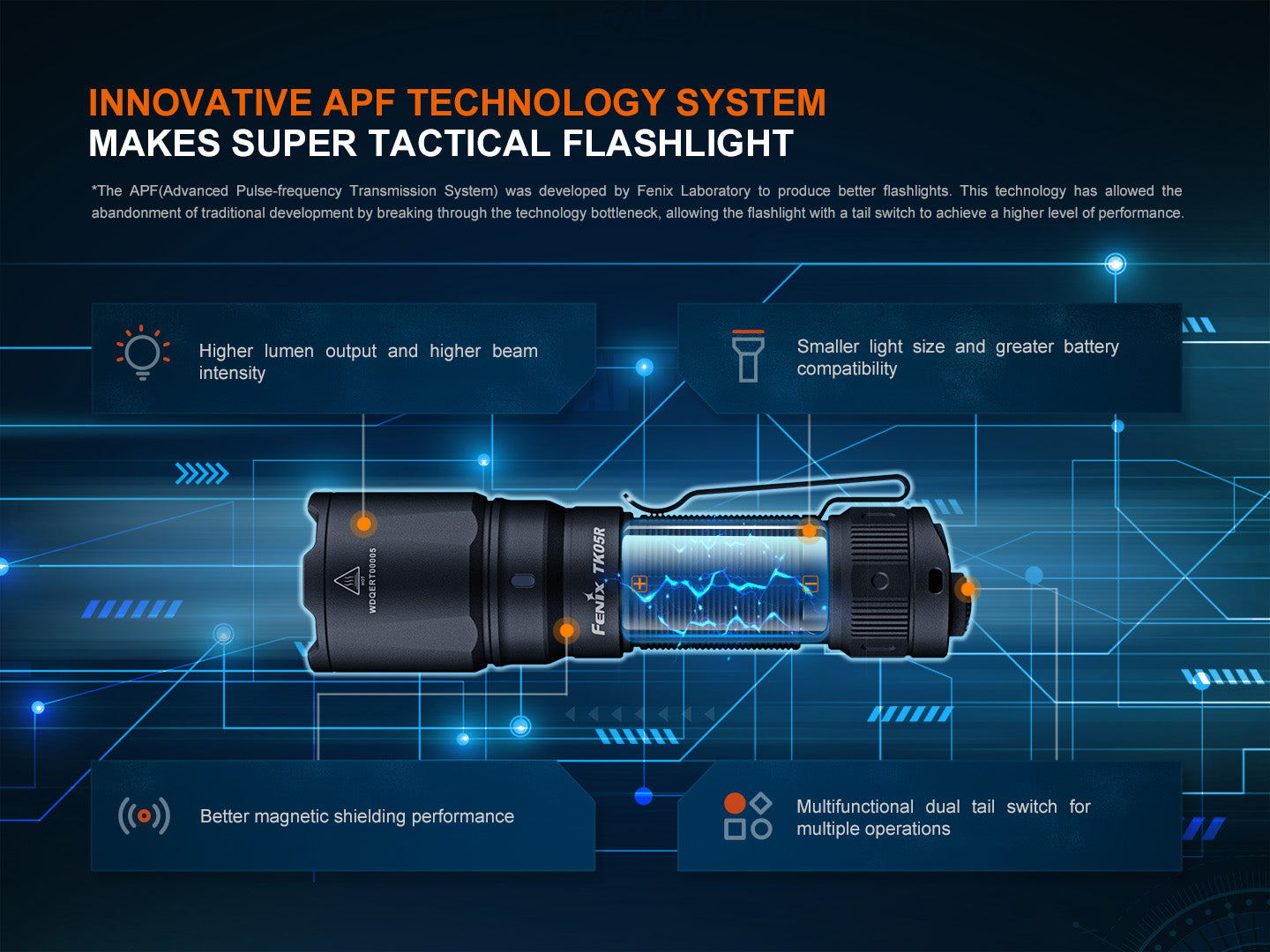 Fenix TK05R Compact Tactical EDC Flashlight - 1200 Lumens, Rechargeable, Waterproof LED Flashlight for Camping, Hiking, Emergency & Everyday Carry