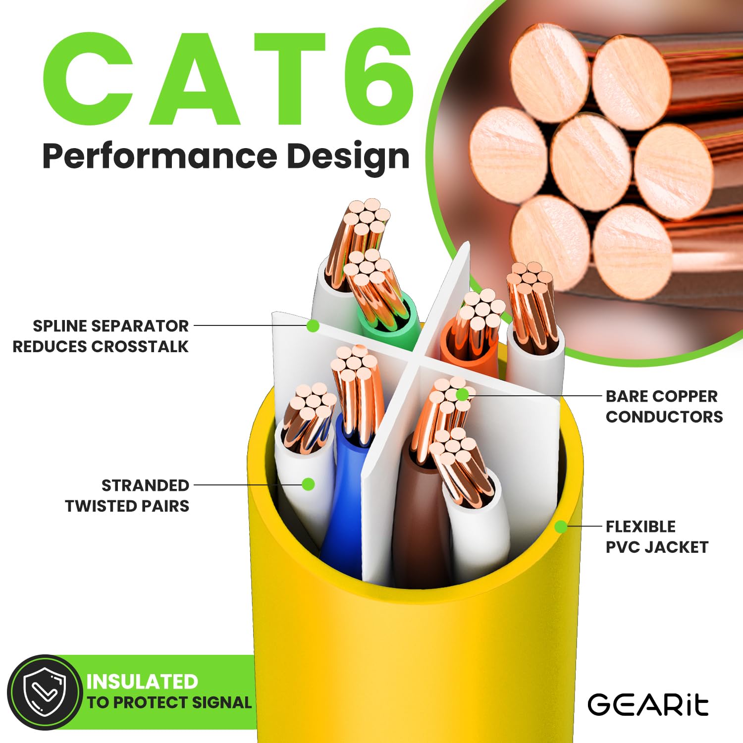 GearIT Cat 6 Ethernet Cable 10-Pack (15 Feet) - 10Gbps High-Speed Snagless RJ45 Network Patch Cord with Gold-Plated Connectors for PC, TV, Tablet, Router, Printer, Server & Data Center - Durable Yellow Cables for Home Office & IT Networking