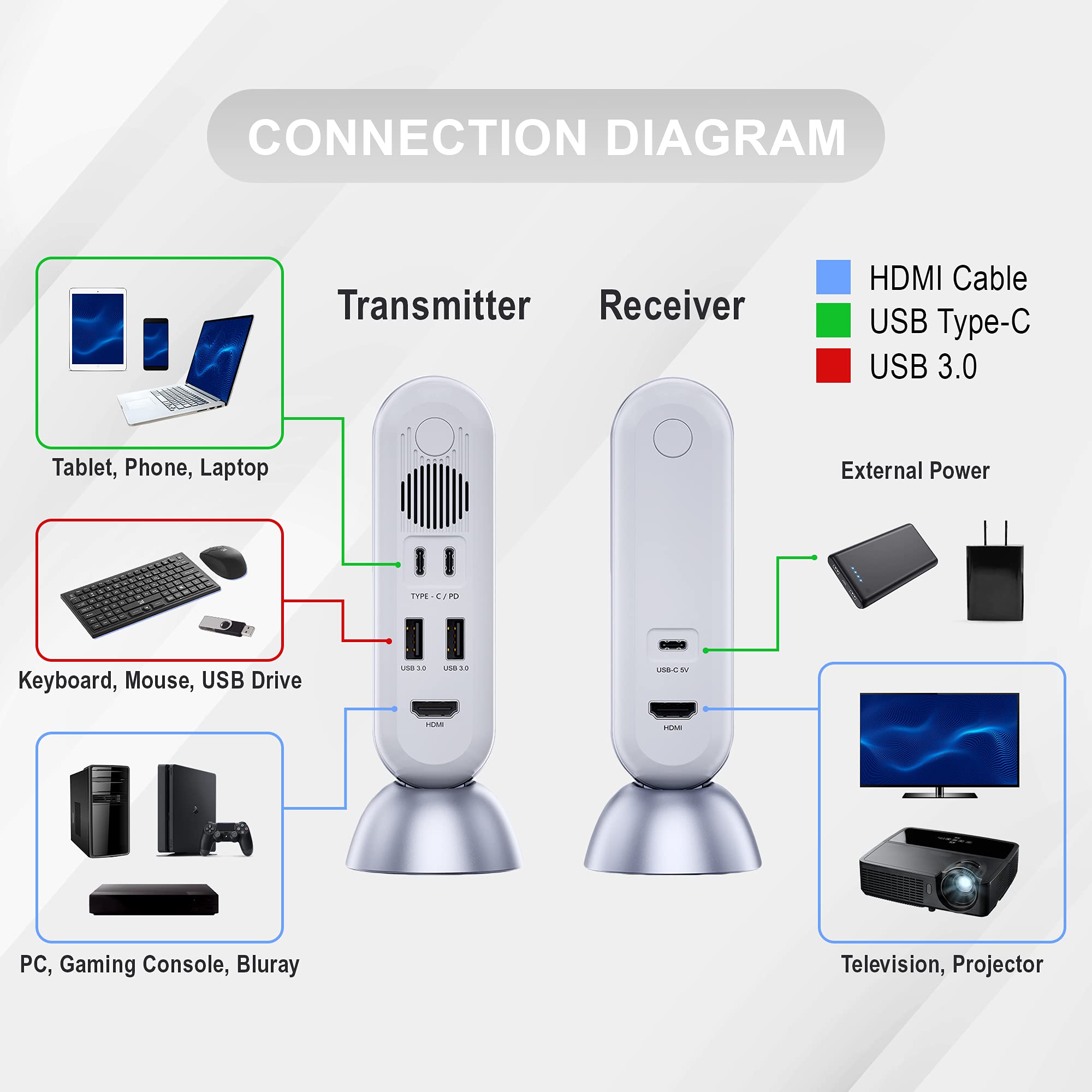 J-Tech Digital 4K Wireless HDMI Extender Kit - USB-C Transmitter & Receiver for 4K 30Hz & 1080p 120Hz, 80ft Range, Zero Latency, Fast Charging - Perfect for Home Theater, Gaming & Office Presentations [JTECH-W6]