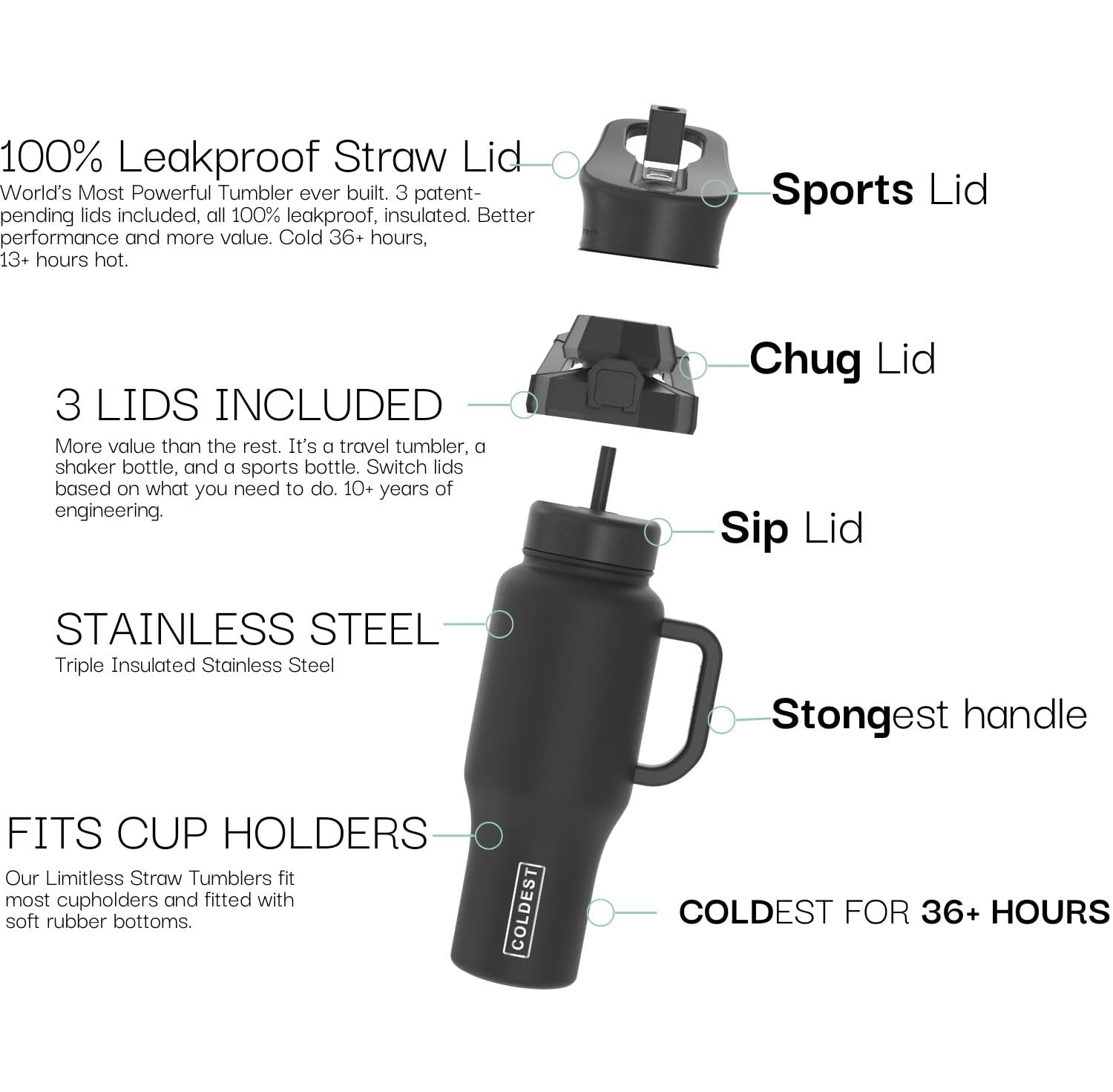 Coldest 40 oz Tumbler with Handle & Straw - 100% Leak Proof Insulated Stainless Steel Cup - 3 Lids Included - Cup Holder Friendly Base - Perfect for Workouts, Office, Travel & Outdoor Adventures (Stealth Black)