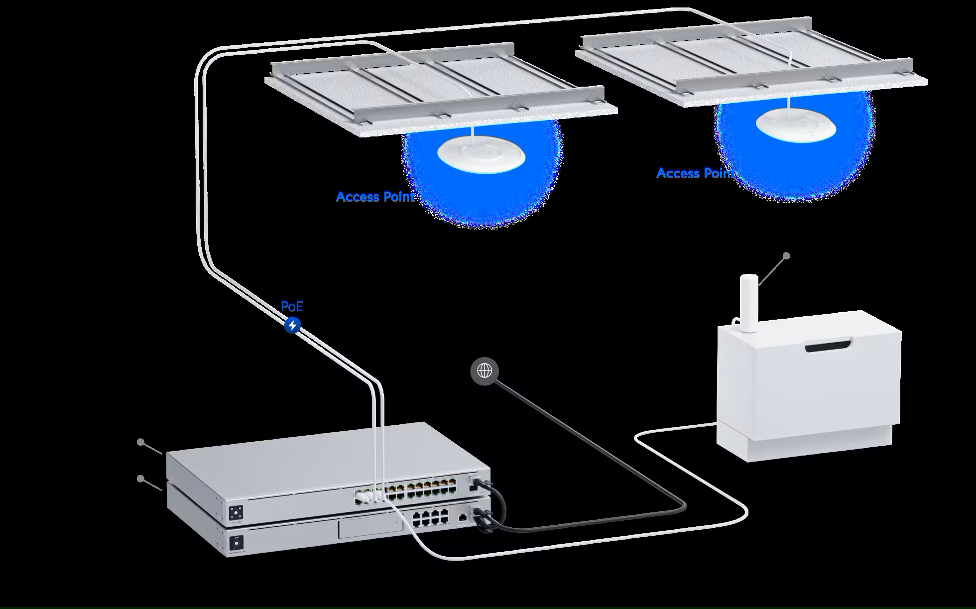UniFi AP AC PRO UAP AC PRO US - Dual Band Wireless Access Point for Enterprise WiFi System | High-Speed Connectivity for Offices, Hotels & Smart Homes