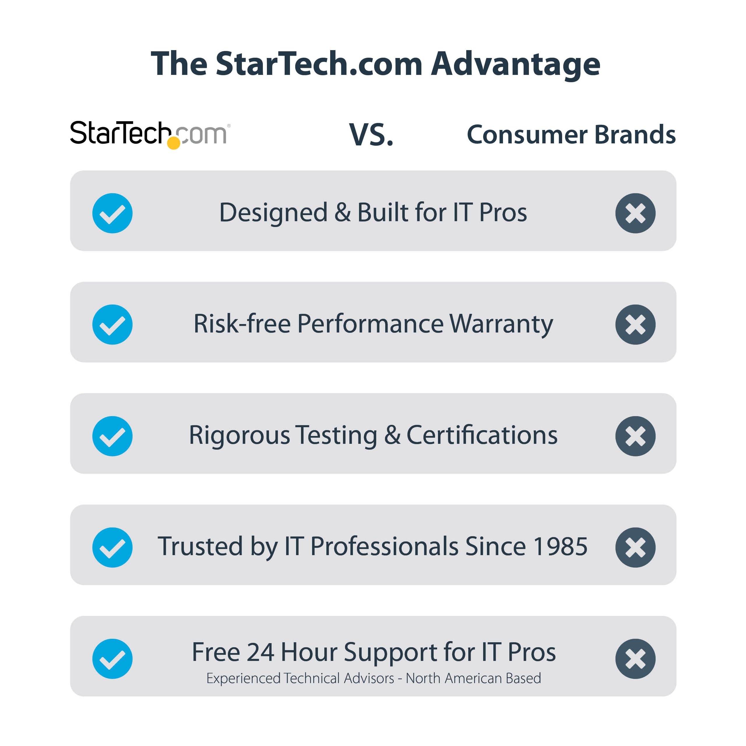 StarTech.com 4-Port USB-C Hub with 4K 60Hz HDMI Output - 3x USB-A 3.2, 1x USB-C, 100W PD Charging, 10Gbps Data Transfer, Compact Design for MacBook Pro/Air, iPad Pro & Windows Laptops - Perfect for Home Office, Remote Work & Travel Accessories