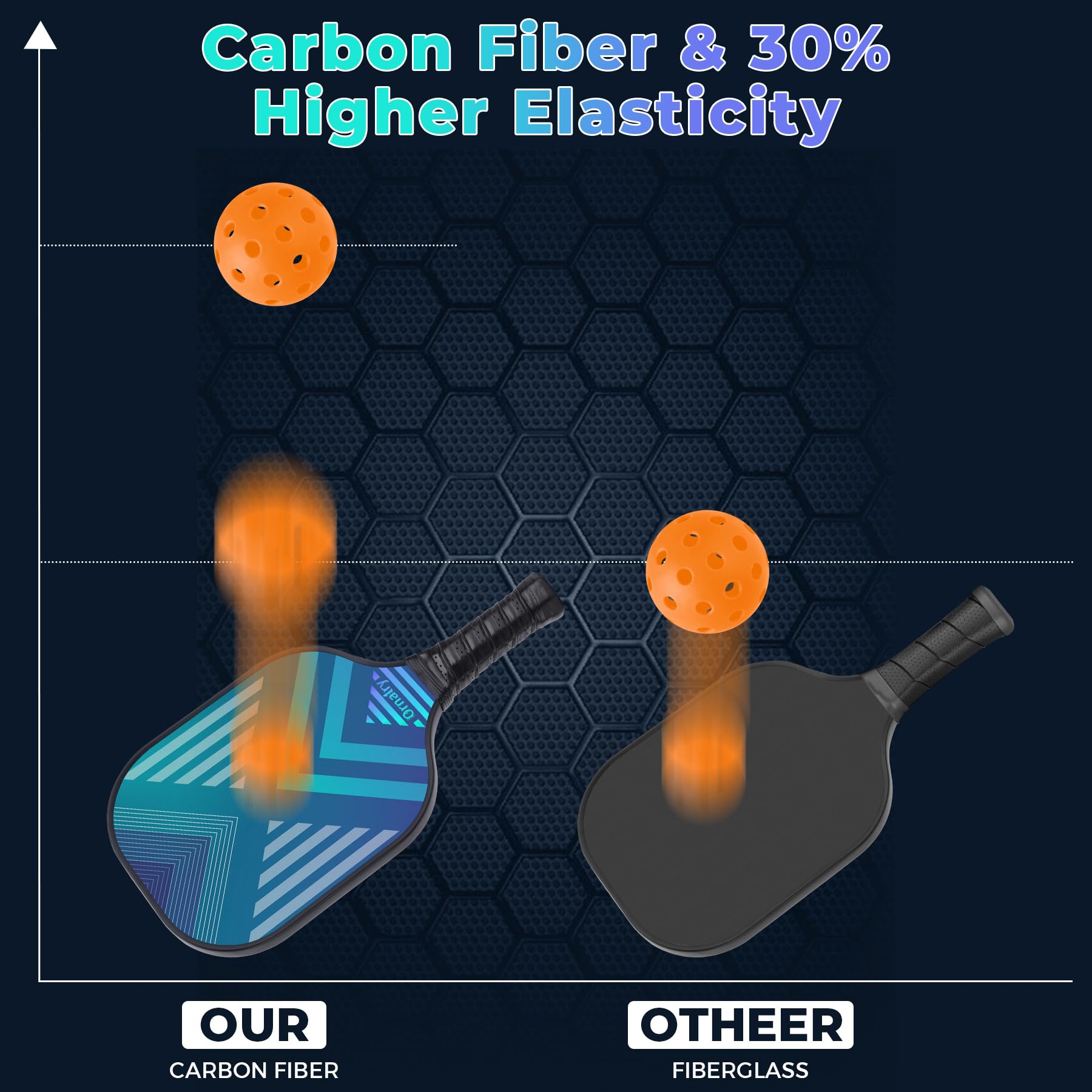 Premium T700 Carbon Fiber Pickleball Paddles Set of 2 - 16mm Polypropylene Honeycomb Core for Power & Control - High Grit Surface for Maximum Spin - Perfect Gift for Intermediate to Pro Players - Ideal for Tournaments, Backyard Games & Family Fun