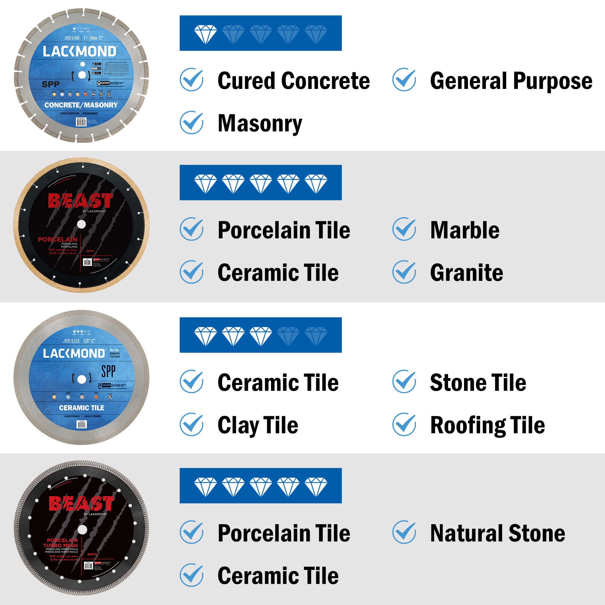 TL4.5SPP Ultra Thin Diamond Saw Blade for Porcelain, Ceramic & Stone Tiles - 4 Teeth, 5/8