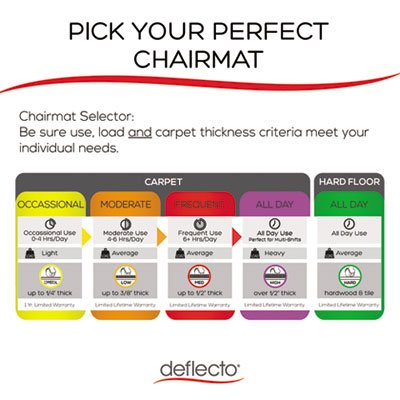 DEFLECTO CORPORATION CM11142PC Clear Polycarbonate Chair Mat 36