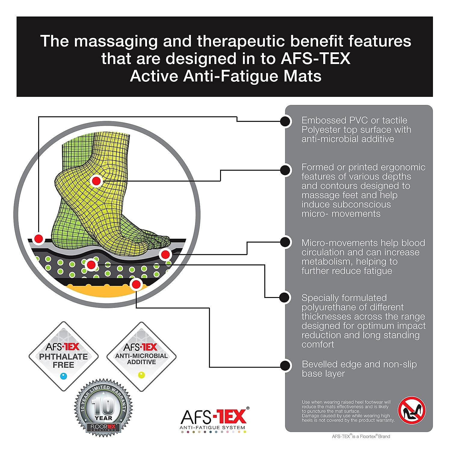 Floortex® AFS-TEX® 5000 Sit to Stand Anti-Fatigue Mat for Office & Home - Ergonomic Carpet Solution for Standing Desks, Workstations & Home Offices