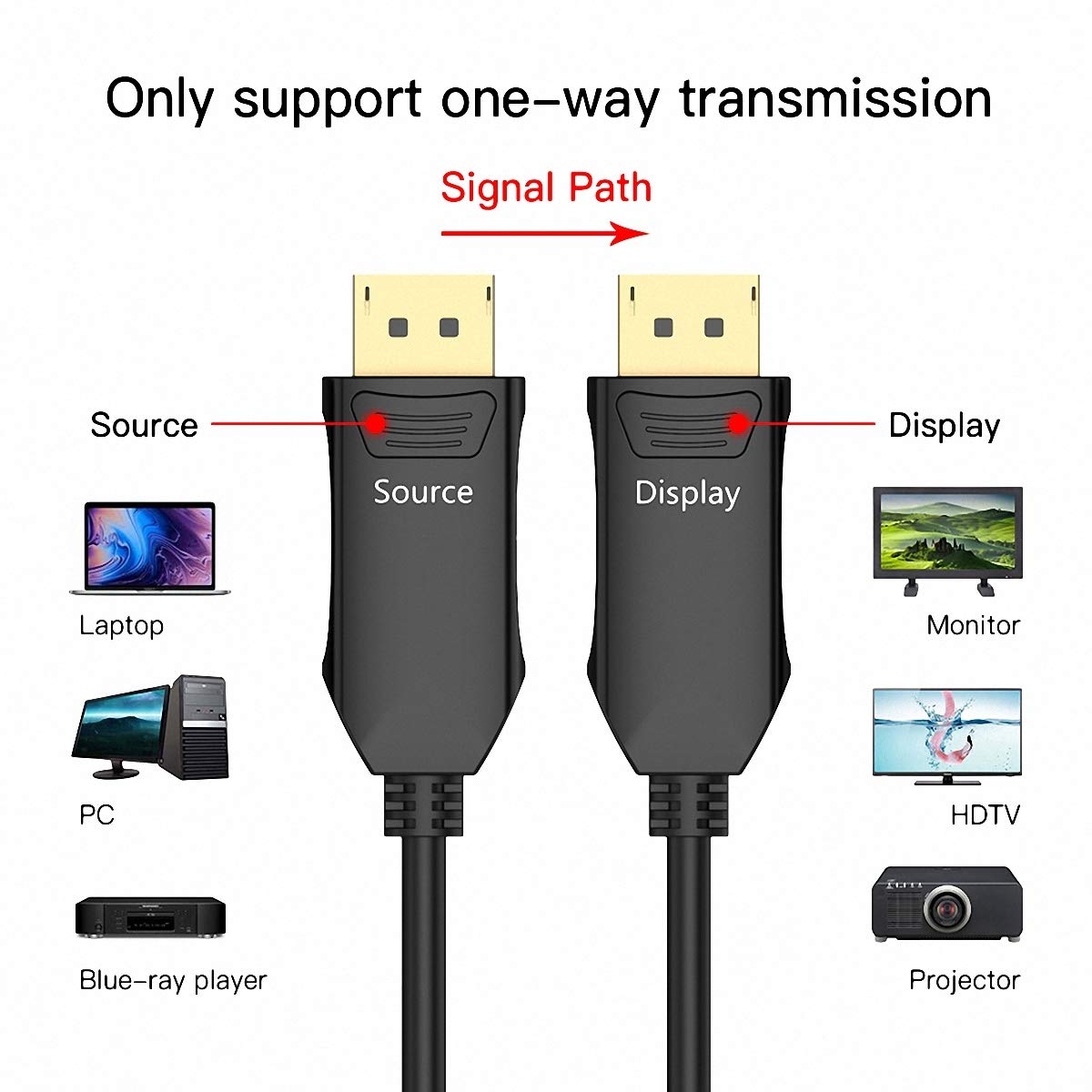 BIFALE 75ft DisplayPort Fiber Optic Cable - 32.4Gbps High Speed, 8K@60Hz 4K@165Hz 2K@144Hz, DP1.4 with Slim Gold-Plated Connectors - Perfect for Gaming, Home Theater & Professional AV Setups