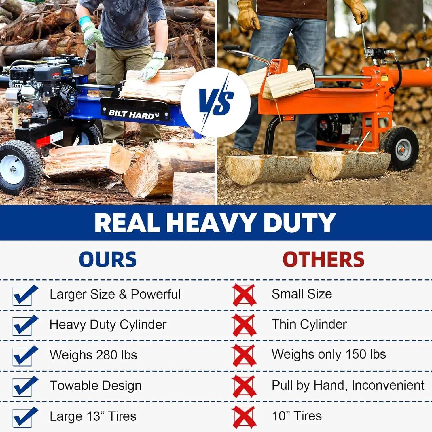20 Ton Gas Powered Log Splitter - Heavy Duty Hydraulic Wood Splitter with 7HP 209cc OHV Engine, Towable Hitch & 13