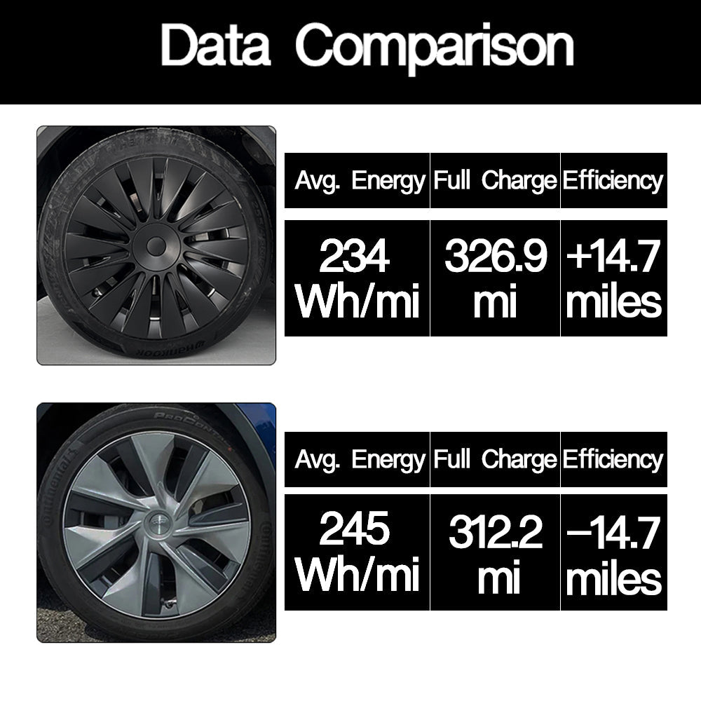 Tesla Model Y 19 Inch Gemini Wheel Covers (4-Piece Set) - Sleek Matte Black Induction Style Hub Caps - Perfect for Protection & Aesthetic Upgrade on Model Y 2017-2023