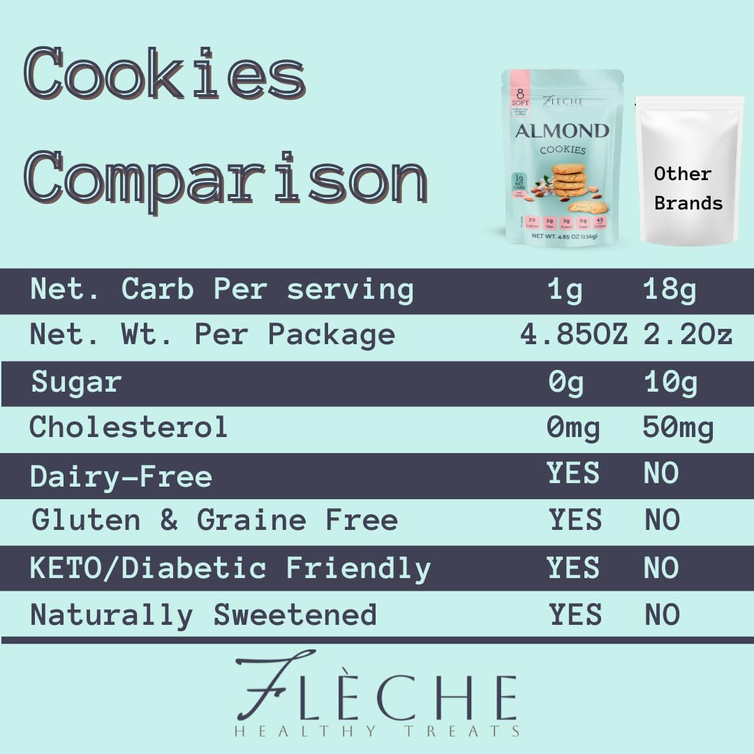Sugar Free Almond Cookies - Dairy Free, Gluten Free, Low Carb & Low Calorie Healthy Snacks - Flèche Healthy Treats 4.85OZ (Pack of 1) - Perfect for Keto Diet, Weight Loss & Diabetic-Friendly Snacking