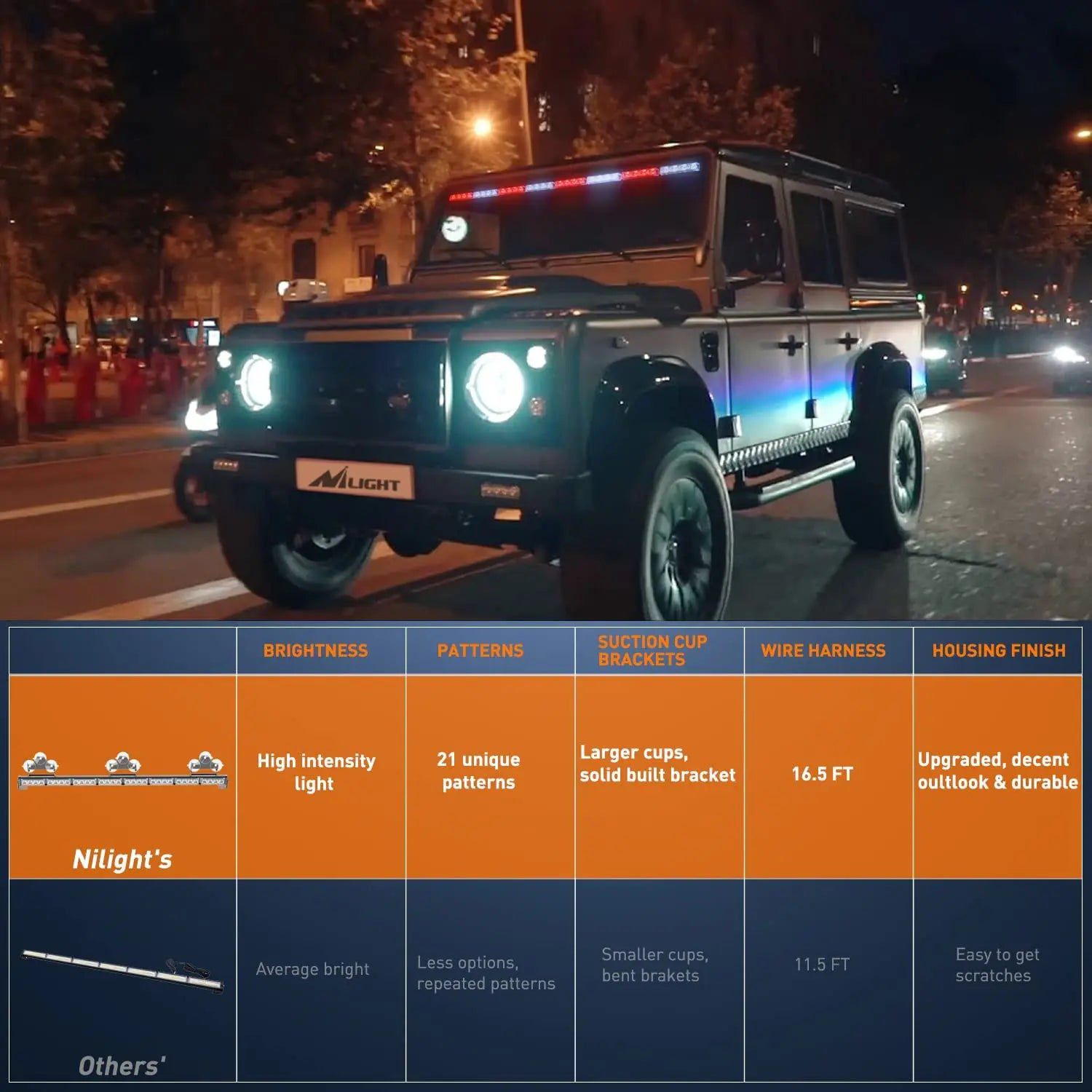 35 Inch 32 LED Traffic Advisor Strobe Light Bar - Red & White Emergency Warning Lights for Trucks, Police Vehicles & Construction Safety