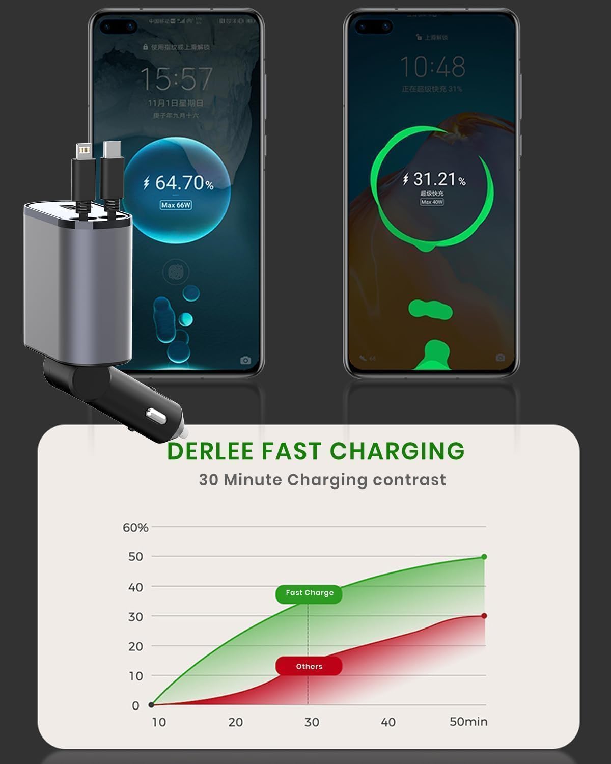 100W 4-in-1 Retractable Car Charger with Fast Charging USB Cable - Compatible with iPhone 15/14/13/12/11 & Galaxy (USB-C + Lightning) | Perfect for Road Trips, Commuting & Emergency Charging in Vehicles