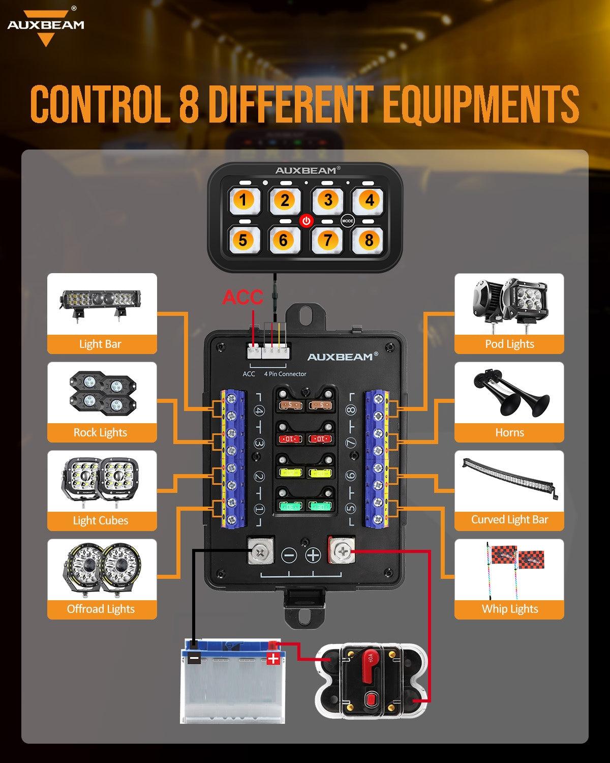 RB80 RGB Switch Panel with Toggle, Momentary & Pulsed Modes - Dual Outlet for Gaming PC, Home Automation & DIY Electronics Projects
