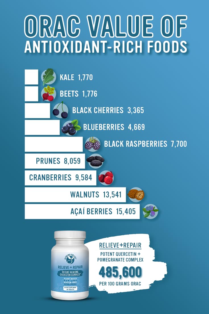 Quercetin 1000mg with Pomegranate Juice Powder & OPC Antioxidants - Pure Quercetin Dihydrate for Enhanced Bioavailability - 180 Easy-to-Swallow Tablets - Supports Immune Health & Cellular Protection - Ideal for Daily Wellness & Active Lifestyle
