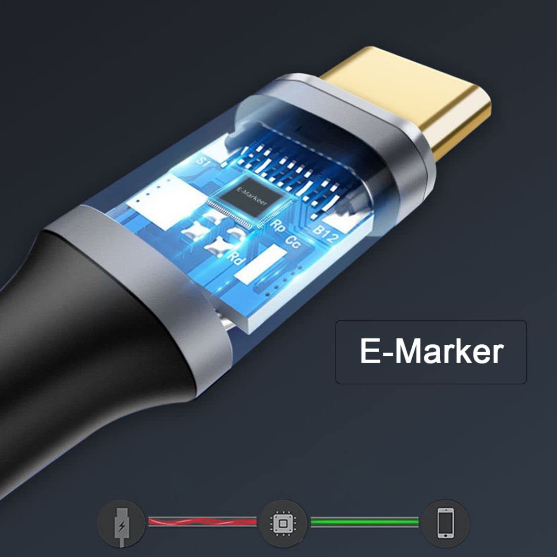 High-Speed USB C 3.1 Gen 2 Cable 10Gbps - USB-C to USB-C Male to Male Data & Video Cable (10ft/3m) - Fast Charging & 4K Video Transfer for MacBook, iPad Pro, Samsung Galaxy & More