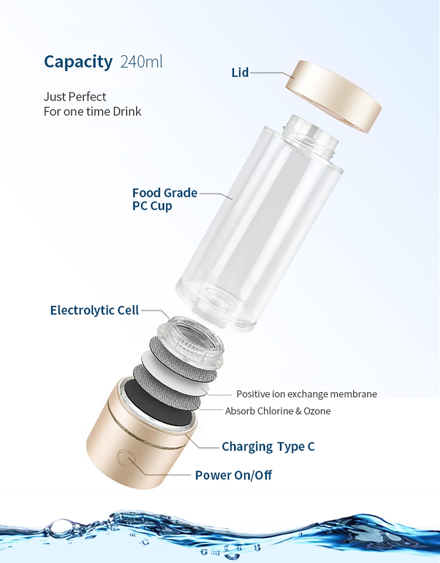 Premium Hydrogen Water Bottle Generator - High Concentration 4500ppb, SPE/PEM Dual Chamber Ionizer with Durable Metal Body | Portable Hydrogen Water Maker for Home, Travel & Gym Use
