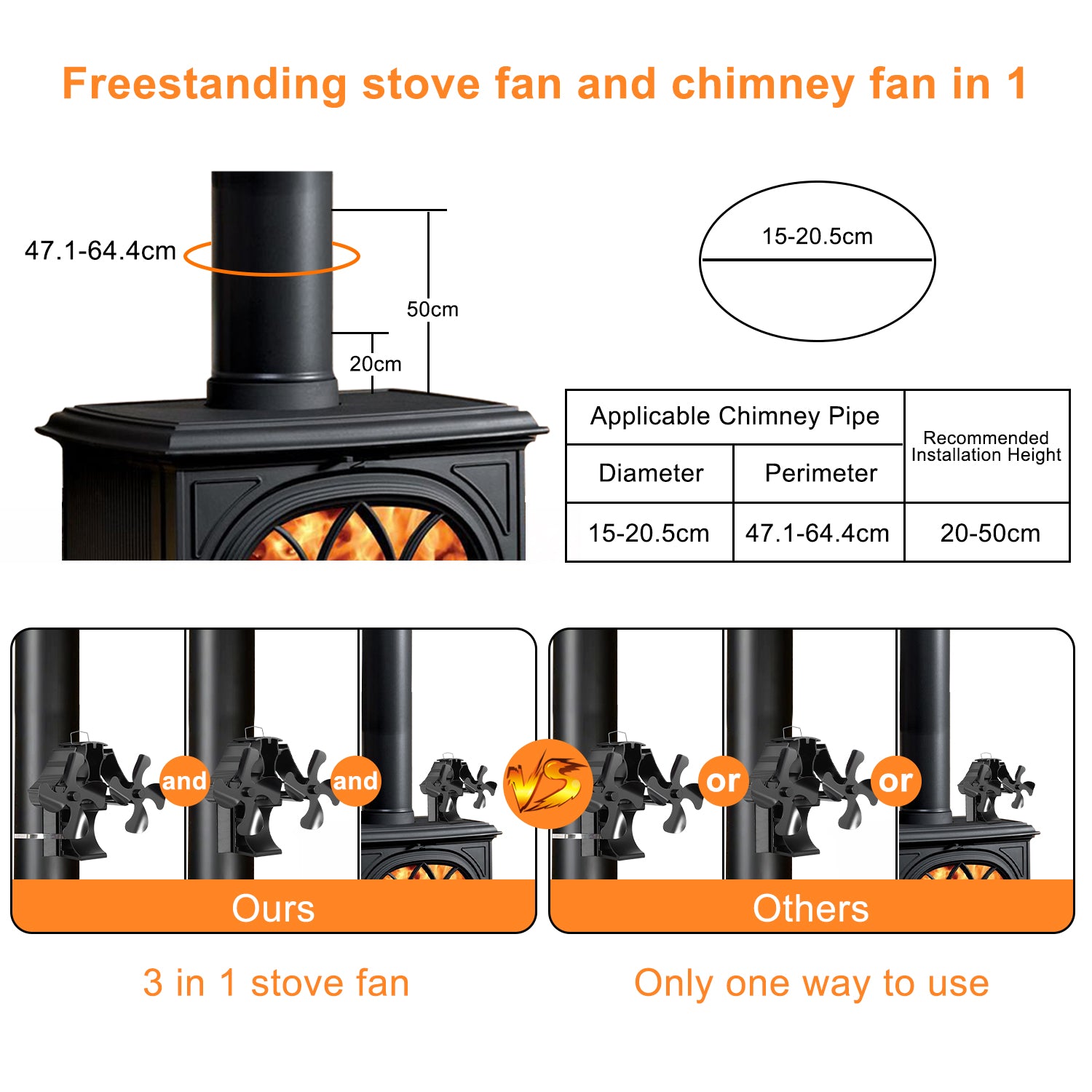 VODA Magnetic Wood Stove Fan - 3 in 1 No Power Required for Fireplace, Wood Stove & Stove Pipe - Perfect for Heating Efficiency & Home Comfort