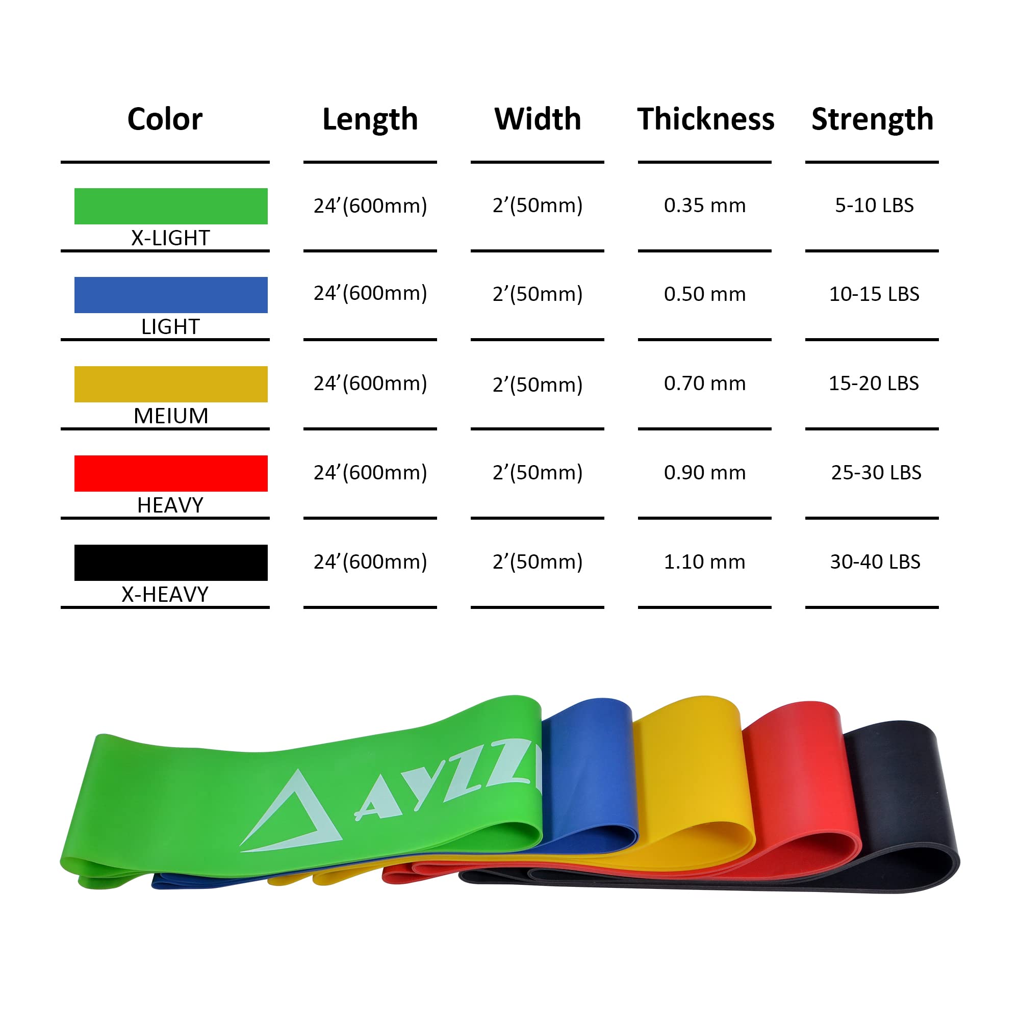 Premium Resistance Loop Bands Set of 5 - Strength Training, Physical Therapy, Yoga & Pilates Workout Bands for Home Gym, Muscle Toning, Glutes & Abs Exercise - Ideal for Rehabilitation, Stretching & Fitness Training