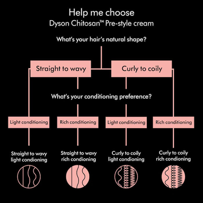 Chitosan Pre-Styling Hair Cream for Flexible Hold - Dyson Airwrap & Hair Dryer Compatible - Perfect for Smoothing, Volumizing & Heat Protection