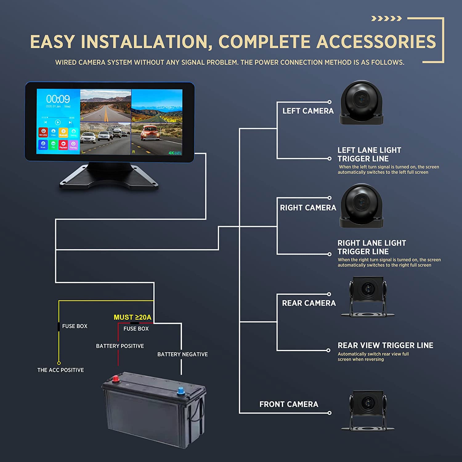 ASLONG 4K 4-Channel Dash Cam with 10.36