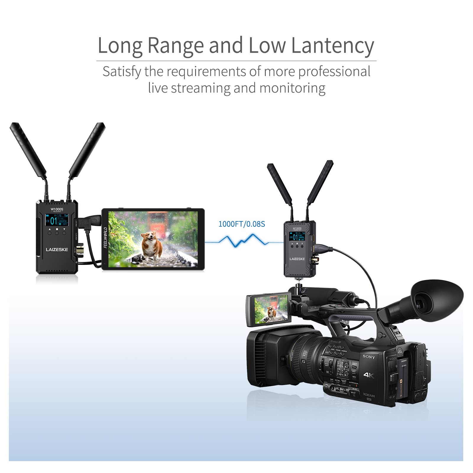 W1000S Wireless HDMI SDI Video Transmitter System - 1000FT Range, 0.08s Low Latency, Real-Time APP Monitoring for Live Streaming, Events & Film Production