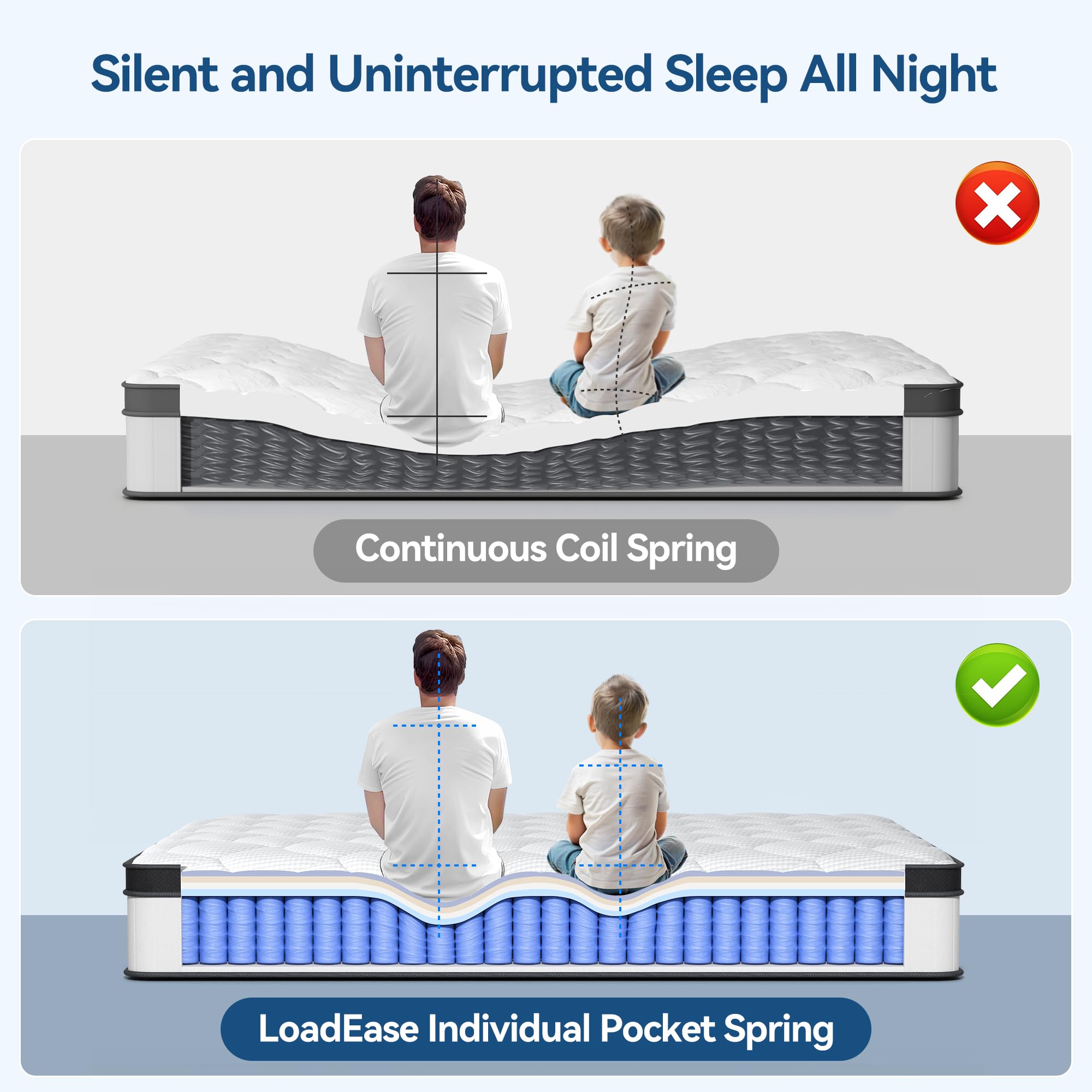 12 Inch Queen Hybrid Memory Foam Mattress in a Box - Individually Pocketed Springs for Back Pain Relief & Motion Isolation, Medium Firm, CertiPUR-US Certified - Perfect for Guest Rooms, Master Bedrooms & Small Apartments