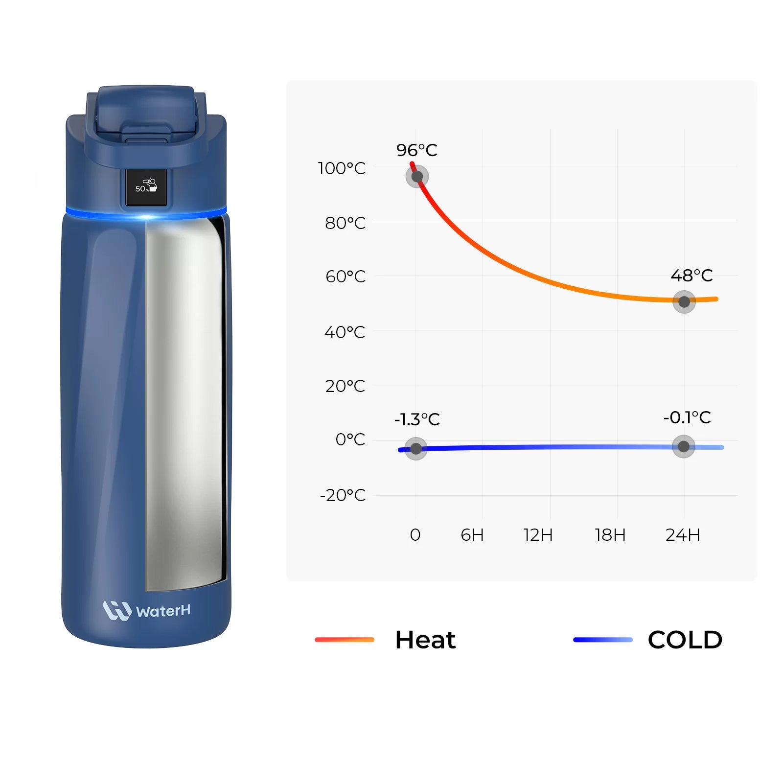 WaterH Smart Water Bottle 24oz with Hydration Tracking & App Sync - Leak Proof, BPA Free Stainless Steel Bottle for Gym, Hiking & Daily Hydration | Official Store
