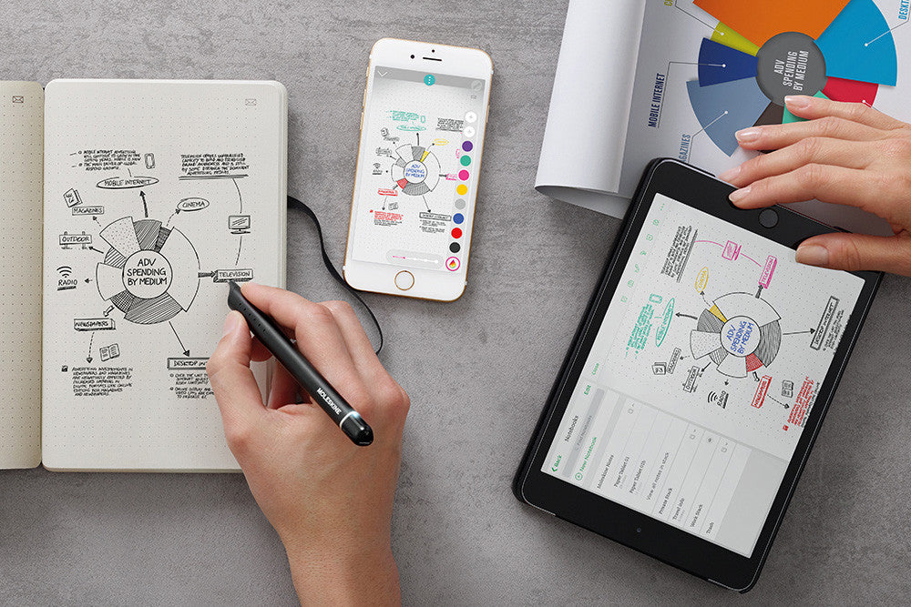 Moleskine Smart Writing Set - Digital Notebook & Pen for Note Taking, Sketching, and Journaling - Perfect for Students, Professionals, and Creative Writers