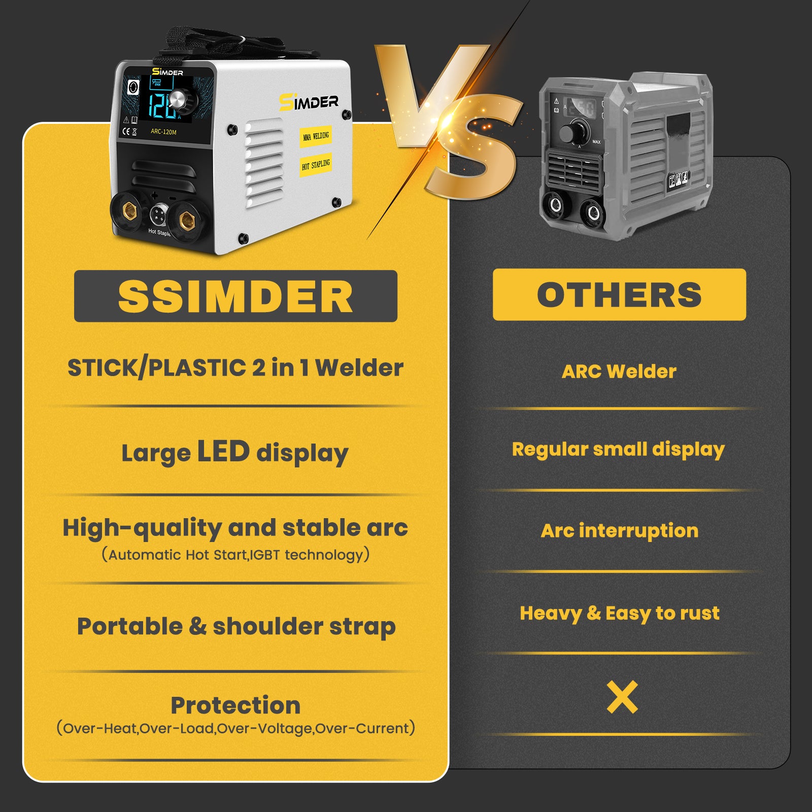 SSIMDER ARC 120M Portable Stick Welder & Hot Stapler Kit - 120V Welding Machine for DIY, Home Repairs, and Metal Fabrication - Perfect for Auto Body Work, Fence Repair, and Small Projects