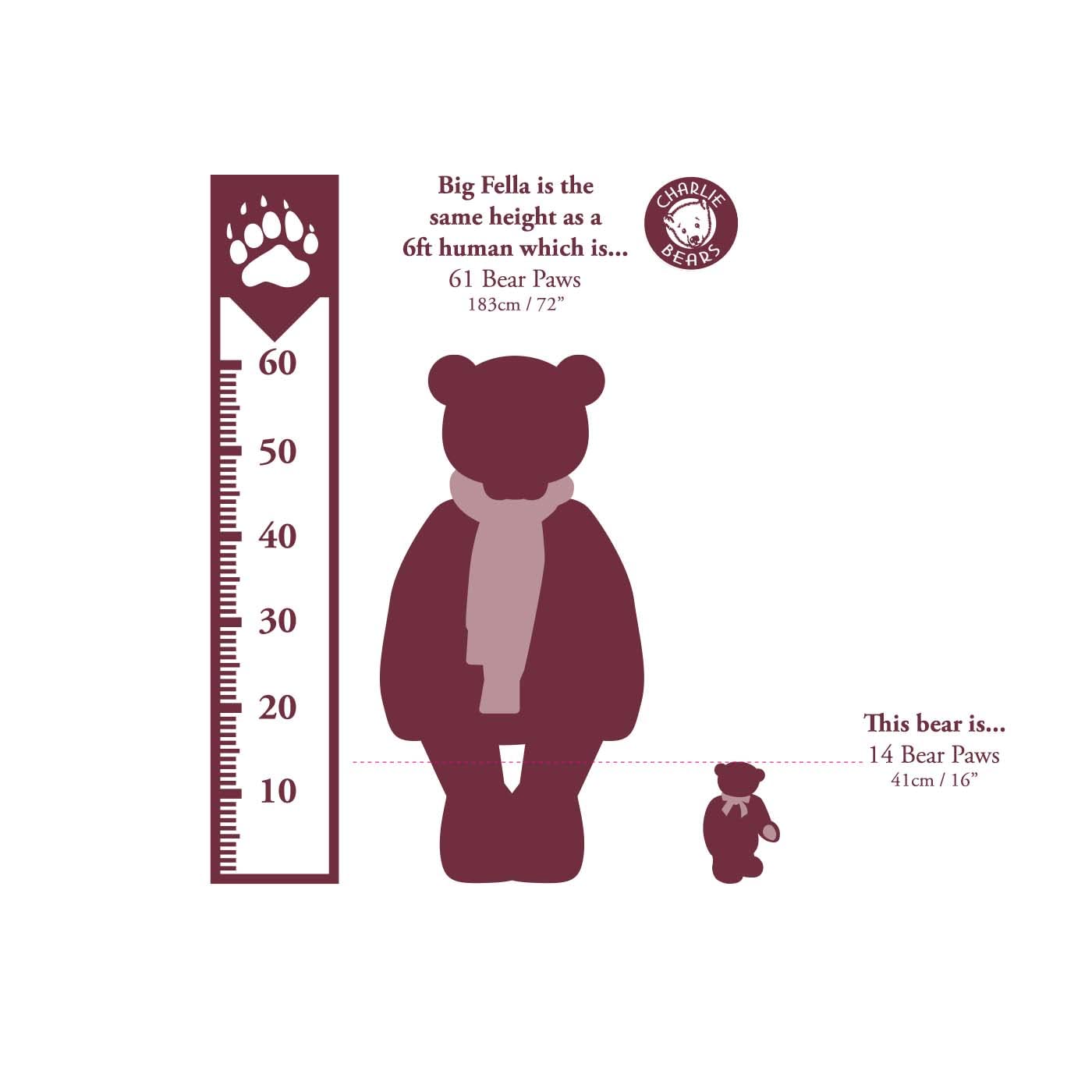 Charlie Bears Puppy Love 2022 - 16
