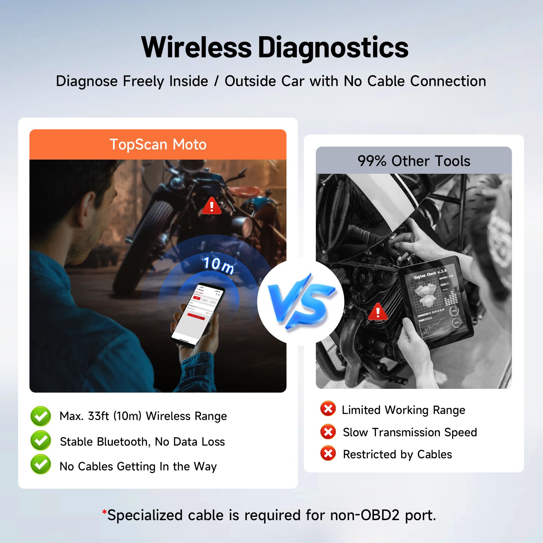 TOPDON TopScan Moto Motorcycle Diagnostic Scanner - All System Bidirectional Scan Tool for Harley, Ducati, BMW & Japanese Bikes | Reset Services & AutoVIN | Professional Motorcycle Repair & Maintenance Diagnostic Device for Home & Shop Use
