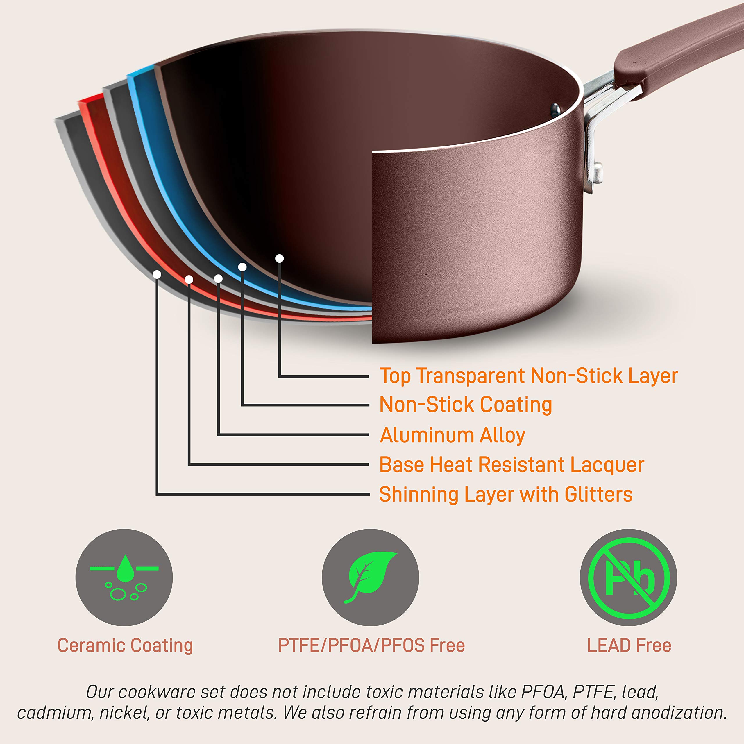 NutriChef 14-Piece Non-Stick Kitchen Cookware Set - Premium Pots & Pans for Cooking, Frying & Boiling - Perfect for Home Chefs & Everyday Meal Prep