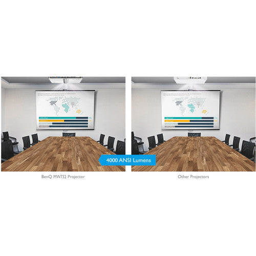 BenQ MW732 4000 Lumen WXGA DLP Projector - Home Theater & Business Presentations - Perfect for Movie Nights, Office Meetings & Classroom Learning