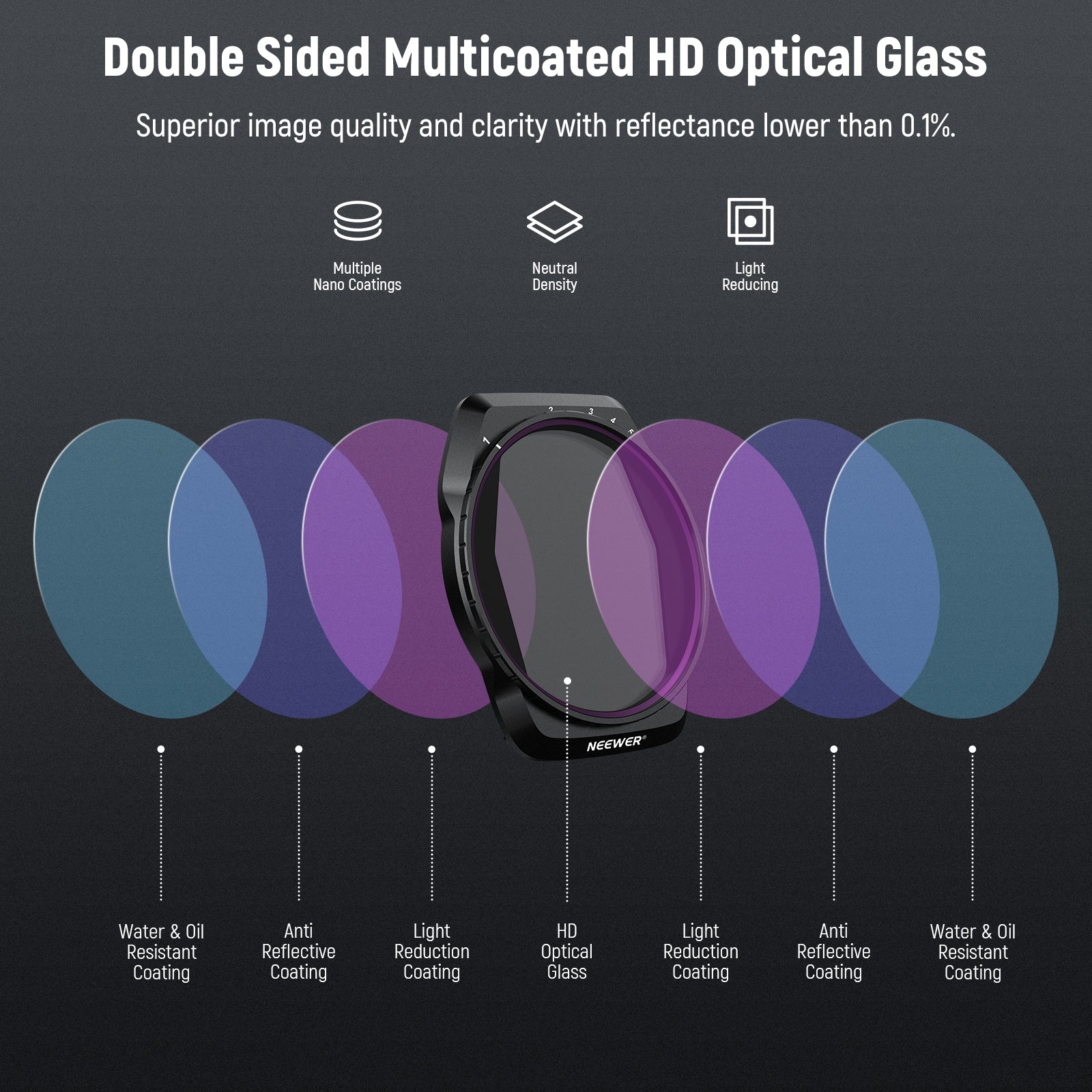 NEEWER FL A88 2-Pack Variable ND Filter Kit for DJI Air 3S Drone - Perfect for Aerial Photography & Videography in Bright Sunlight
