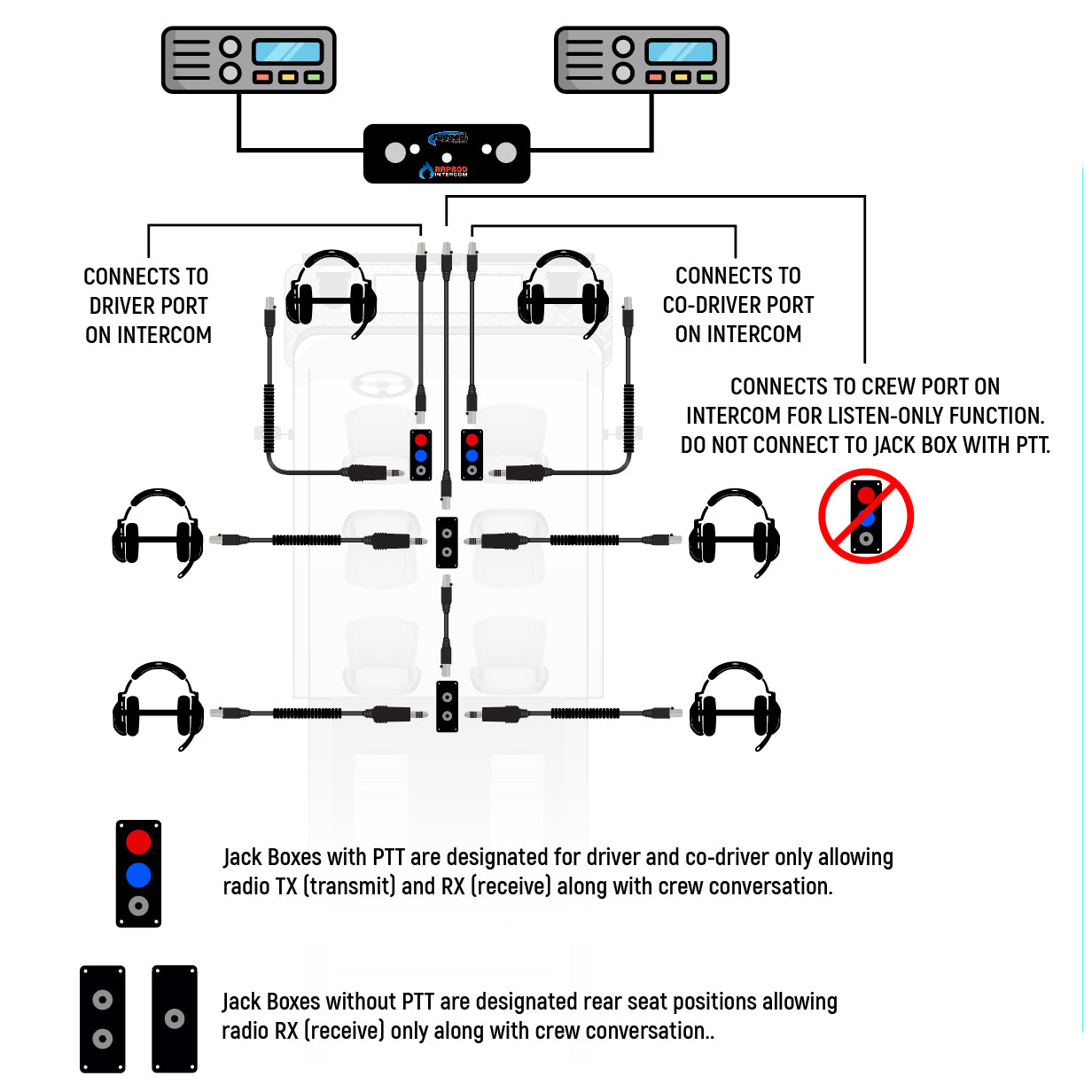 RRP800 Fire & Safety Intercom Jack Box Headset Stations - Durable Communication Solution for Emergency Responders & Industrial Teams