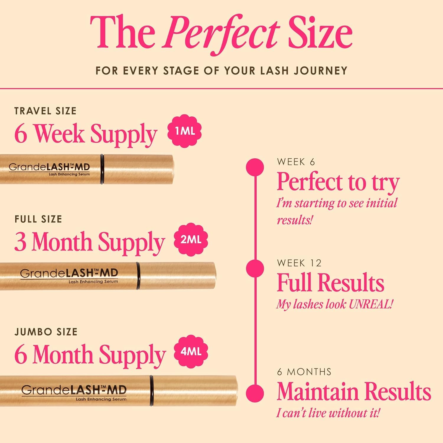 Best Eyelash Growth Serum - 4mL (6-Month Supply) for Longer, Thicker Lashes | Natural Lash Enhancer for Women & Men | Daily Use for Salon-Quality Results
