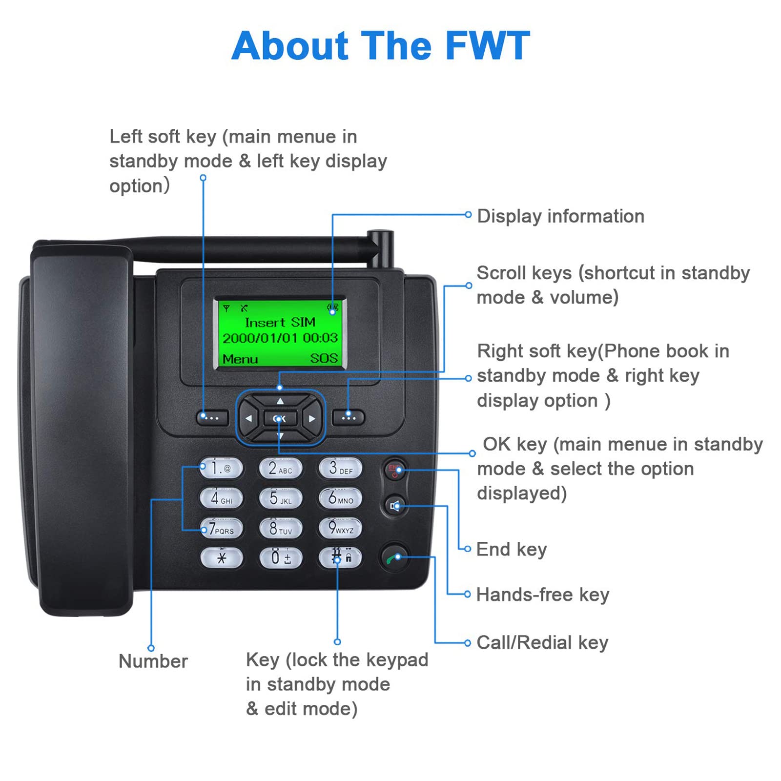 Lychee Fixed Wireless Phone - Dual SIM Quad Band GSM Telephone with Large Backlit Display | Supports Multiple Languages | Perfect for Office, Hotel & Home Use (Black)