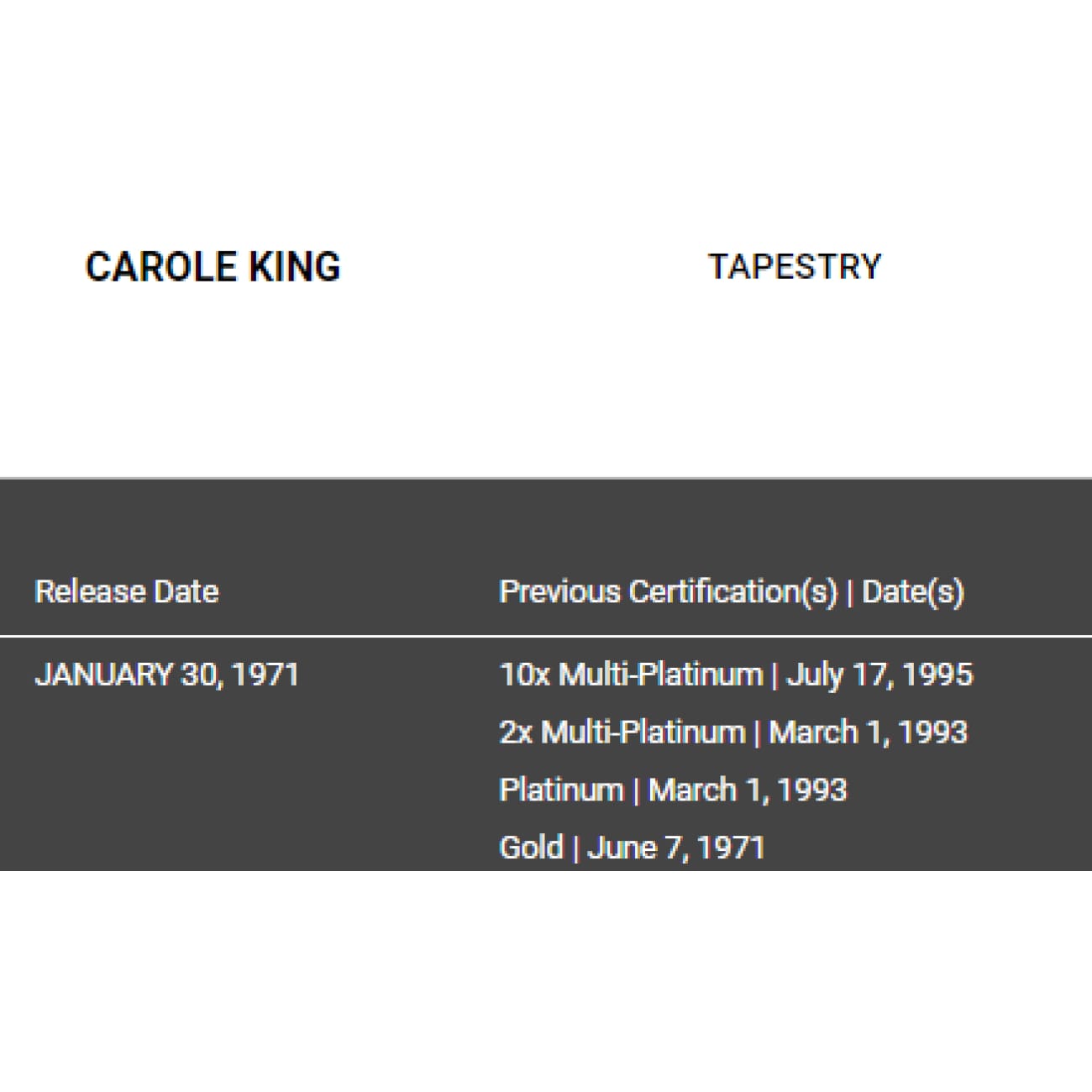 Carole King Tapestry Album - RIAA Certified 10x Platinum Record Award - Perfect for Music Collectors & Grammy Display