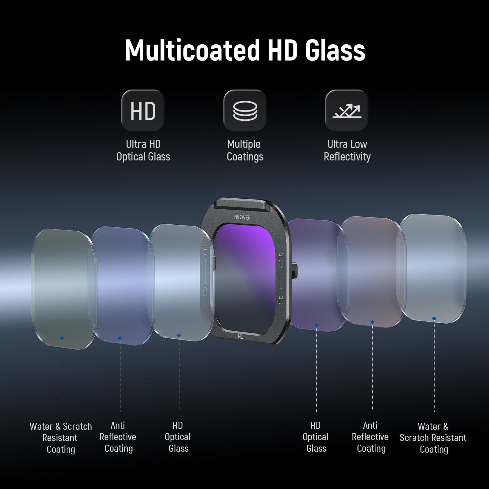 NEEWER ND8 ND16 ND32 ND64 Professional Camera Lens Filter Kit for iPhone PA073 PA074 Cage - Perfect for Vlogging, Photography & Cinematic Video Shooting