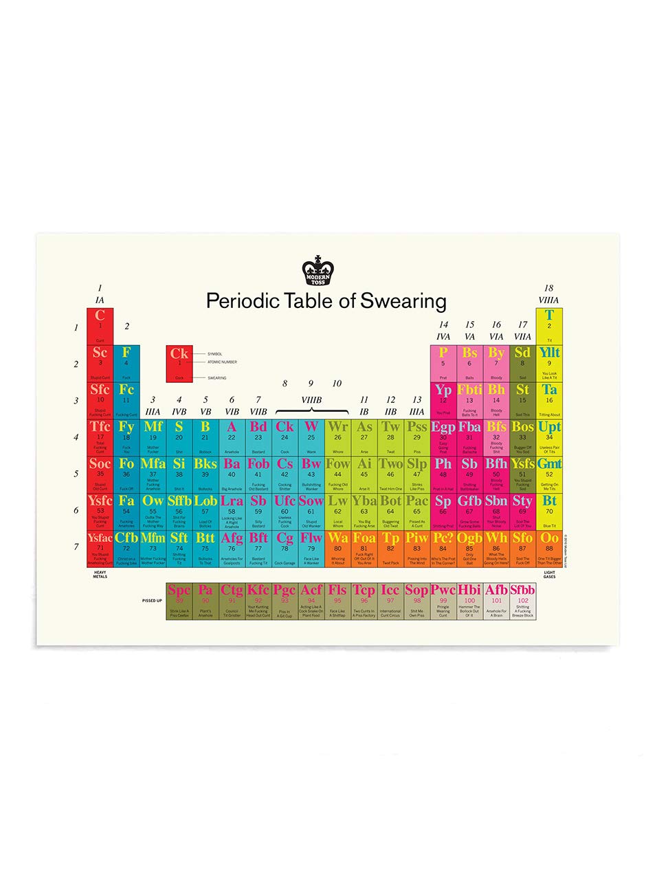 Funny Periodic Table of Swearing Poster - Rude & Hilarious Wall Art for Office Decor - Brainbox Candy