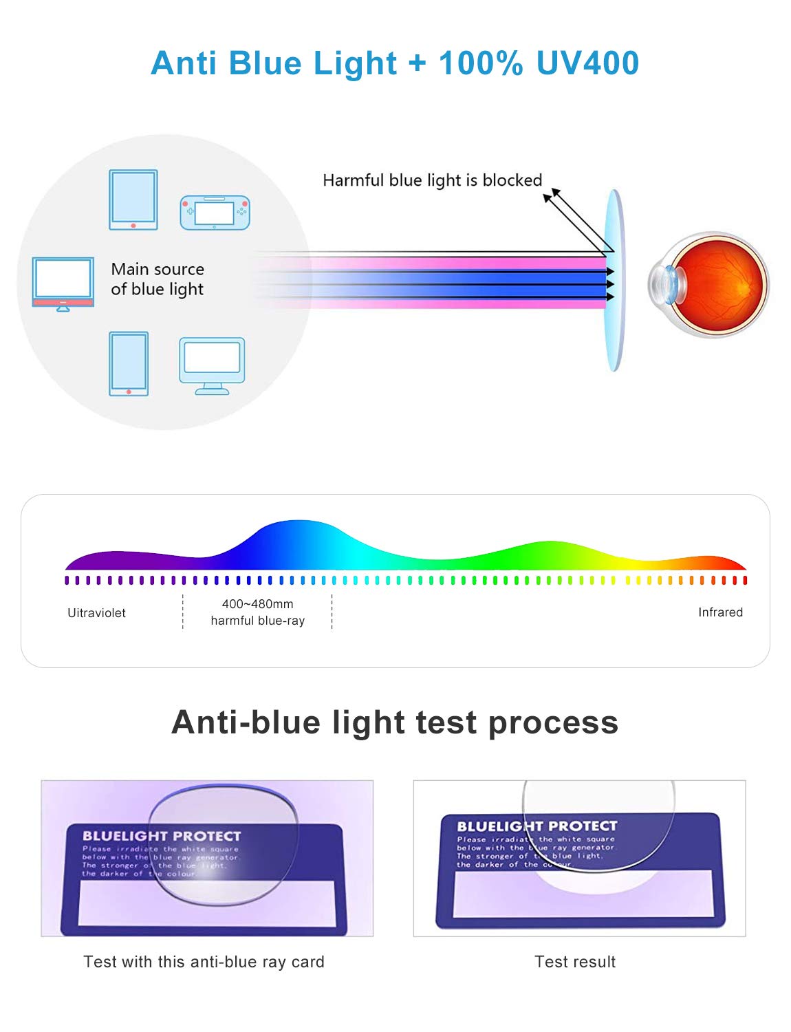 OKH Blue Light Blocking Reading Glasses for Women & Men - 5 Pack Anti-Glare Computer Glasses (2.0 Strength) - Perfect for Office Work, Screen Time & Night Reading