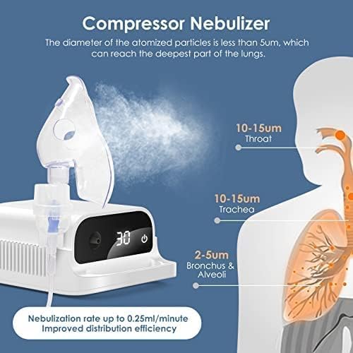 Smart Nebulizer with Digital Display - Quiet Compressor Nebulizer Machine for Adults & Kids - Portable Desktop Jet Nebulizer for Asthma, COPD & Breathing Relief - Perfect for Home, Travel & Clinic Use
