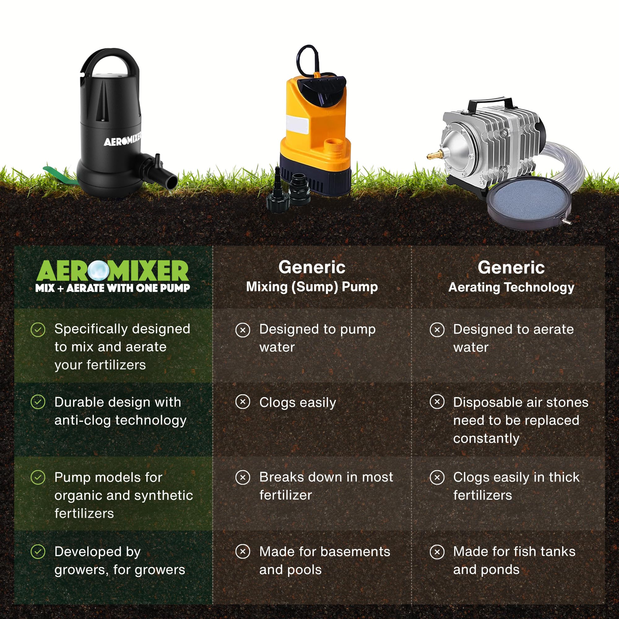 3/4 HP AEROMIXER Submersible Water Mixer & Aerator Pump - Heavy Duty for Synthetic Fertilizer, Garden Ponds, Hydroponics | Ideal for Gardening, Aquaculture, Water Features
